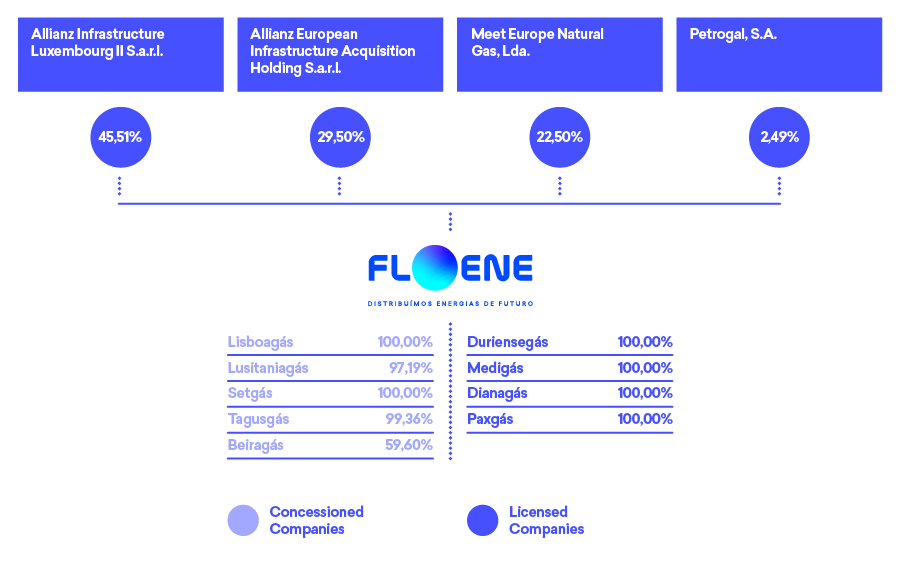 FLOENE SITE IMAGENS-04_ENG-02